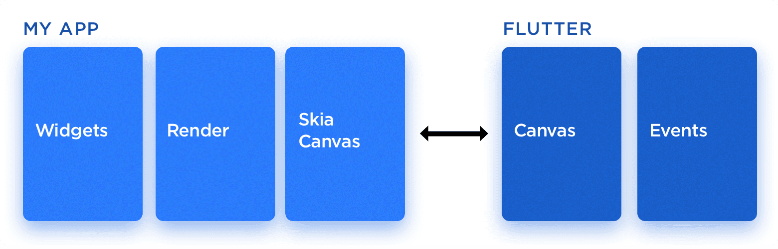 Flutter advantages