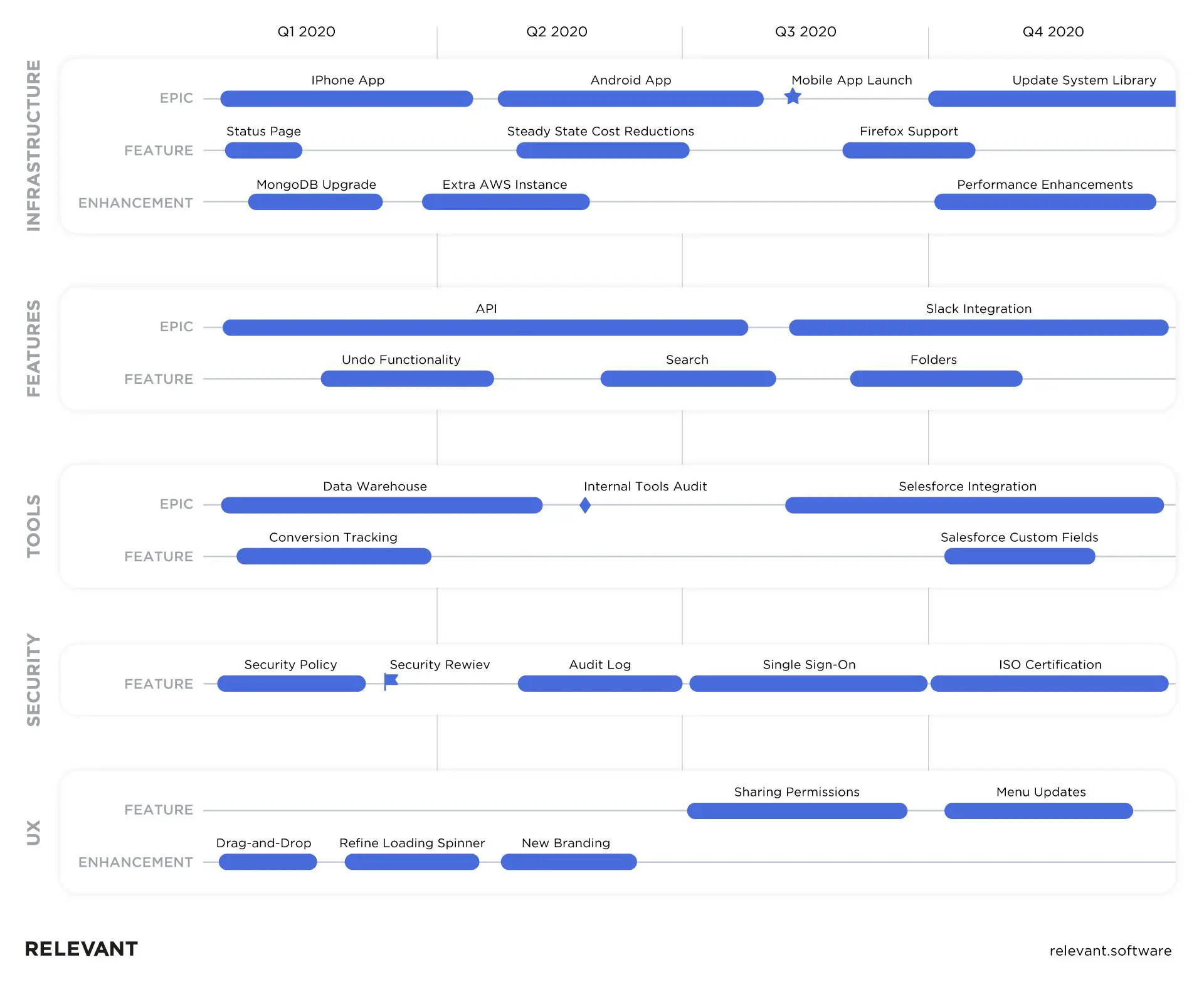 visual software development roadmap sample template