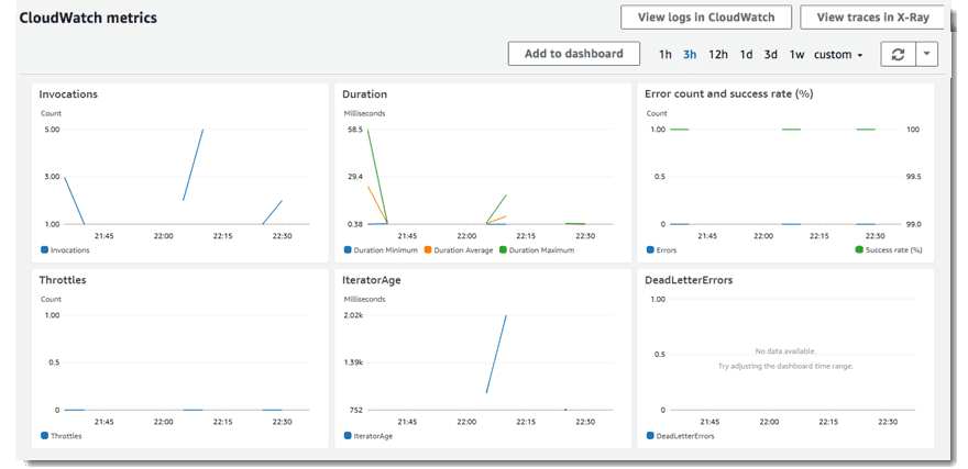 AWS Lambda console