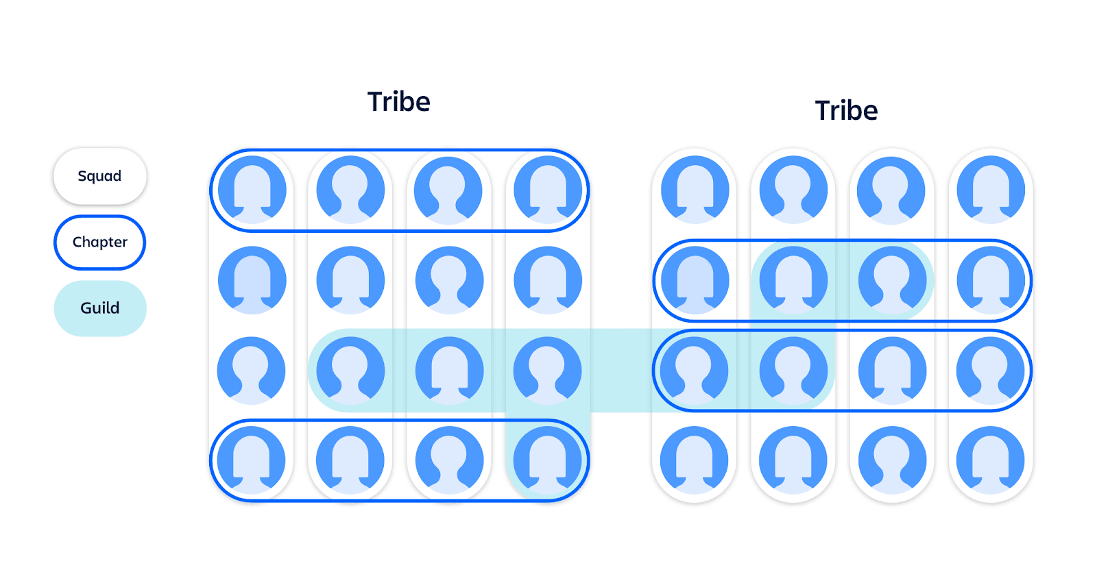 Spotify agile model