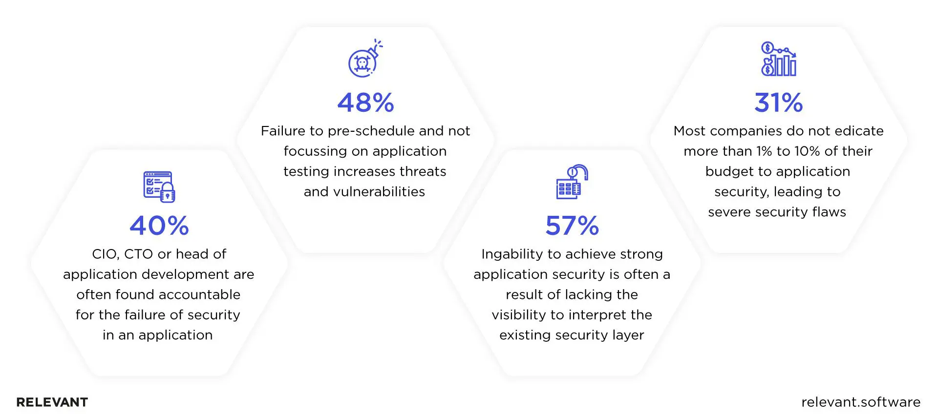 React.js Security Guide statistics
