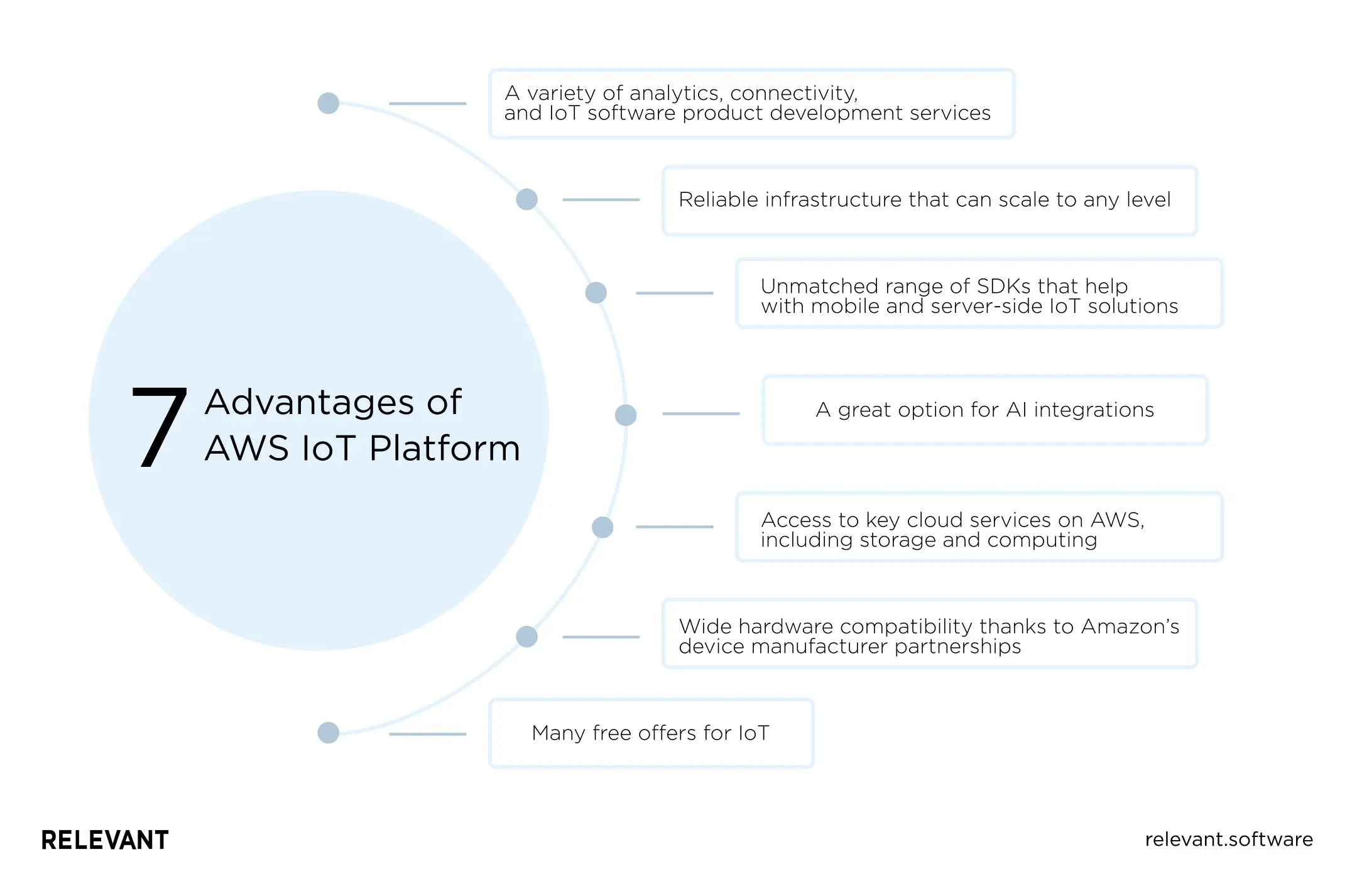  7 Advantages of AWS IoT Platform