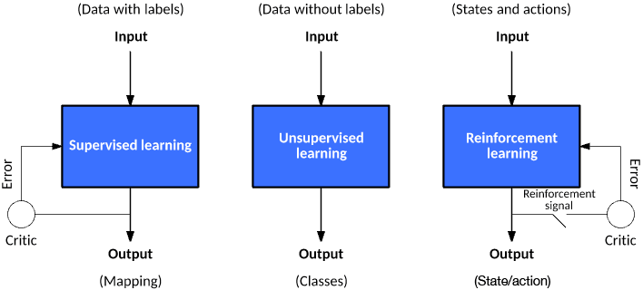 AI Models