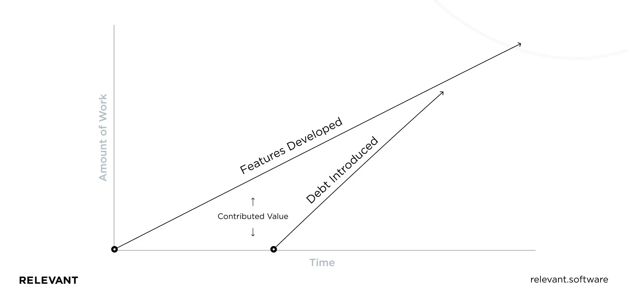 Design debt
