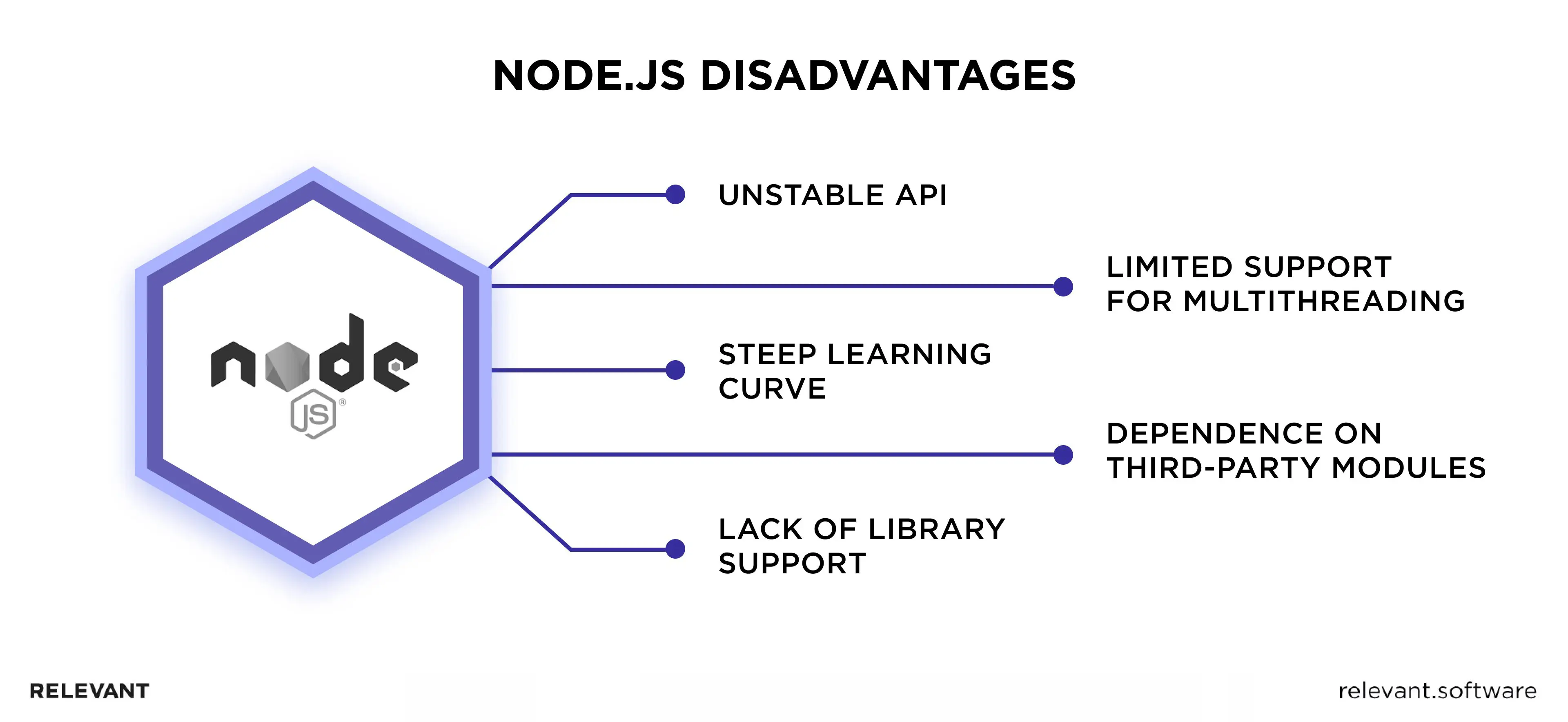 Node.js disadvantages