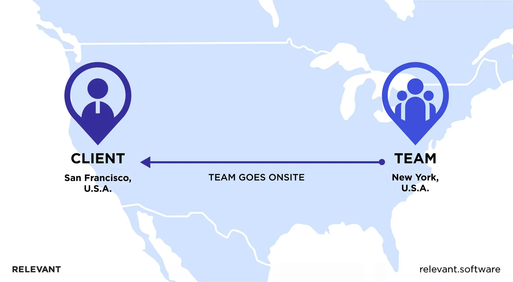 Onsite Outsourcing 