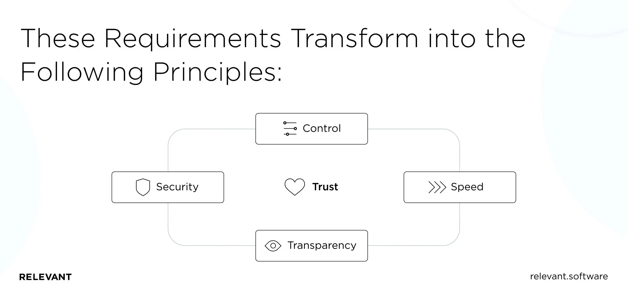 Principles of Open Banking APIs