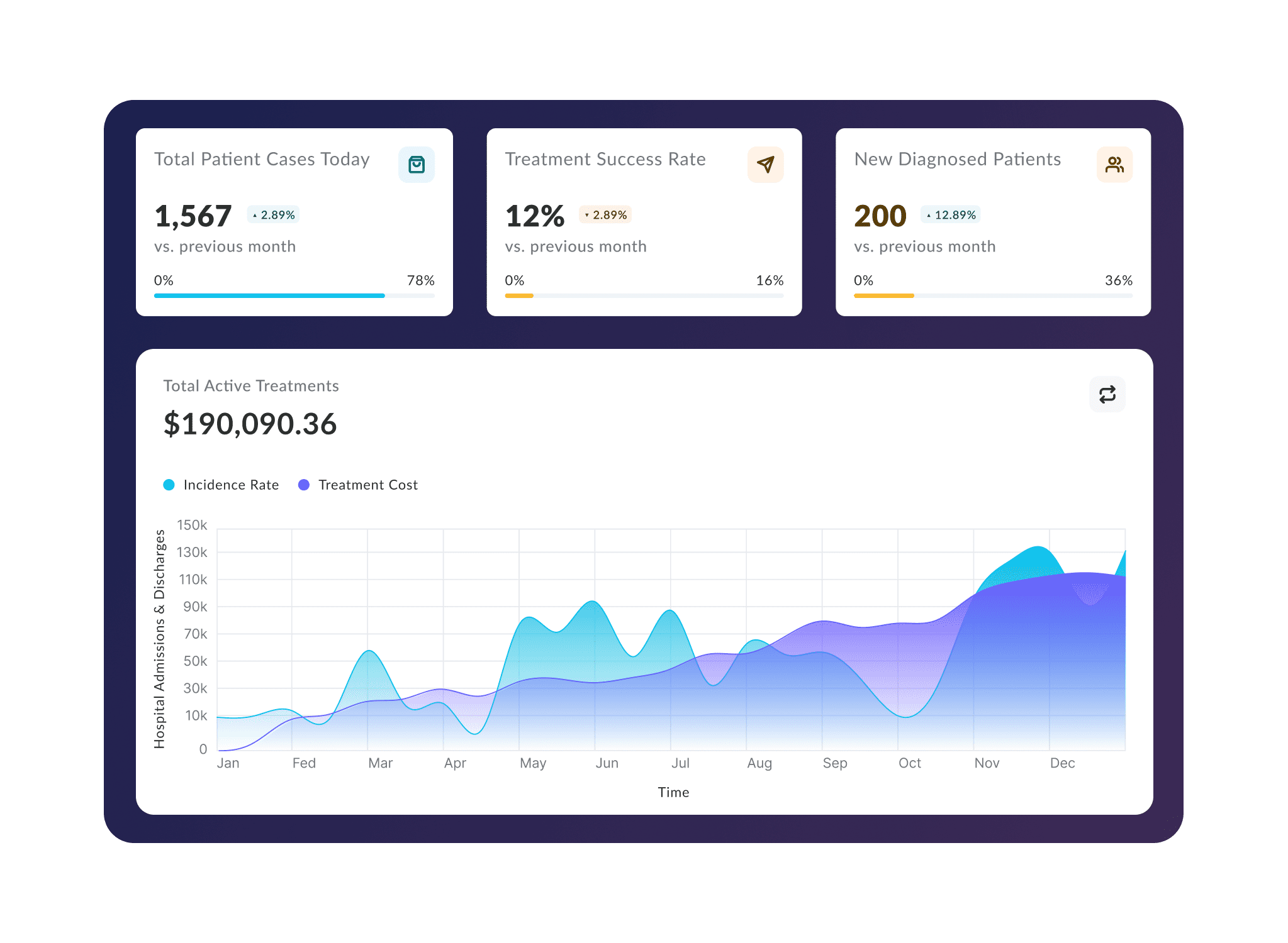 Pharma software development