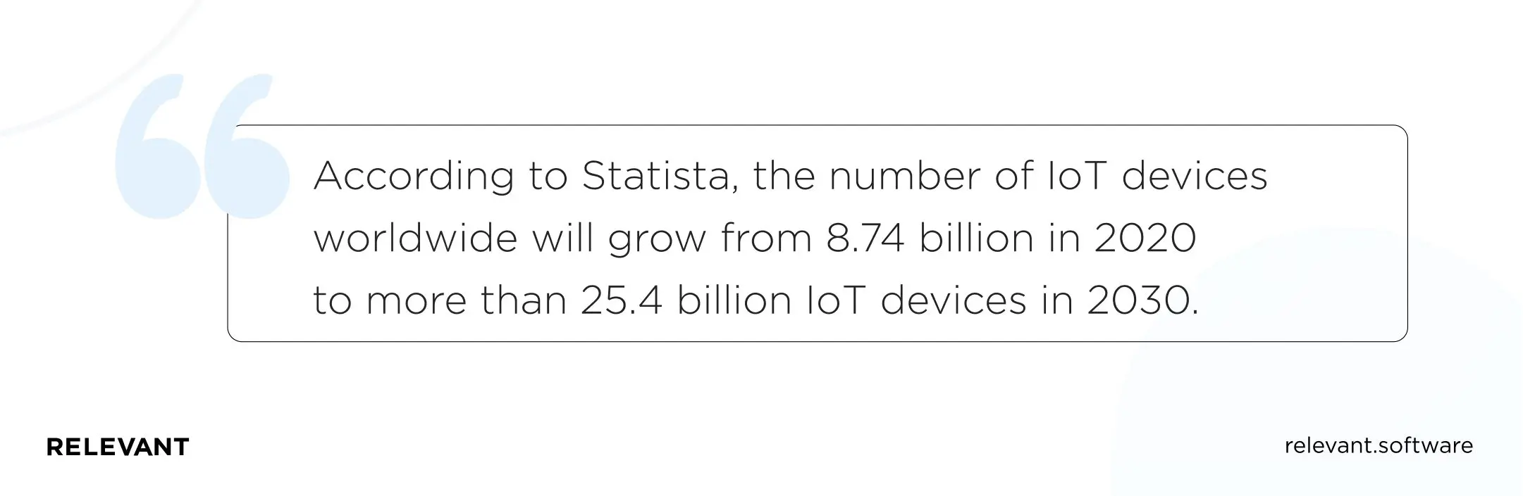 IoT Analytics reports 21.1 billion connected IoT devices at the end of 2025, growing about 14% year over year toward 39 billion by 2030.