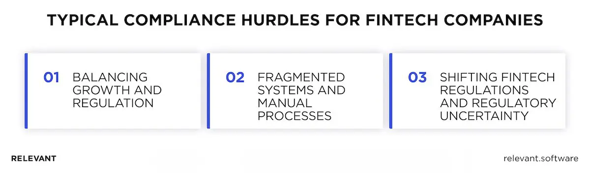 Fintech compliance challenges