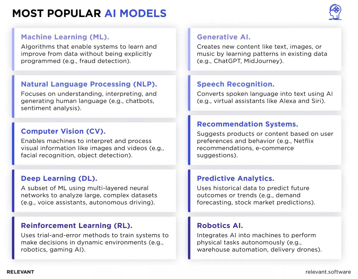 AI Models