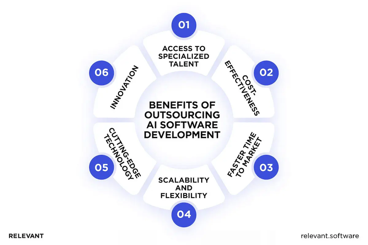 Benefits of Outsourcing AI Software Development