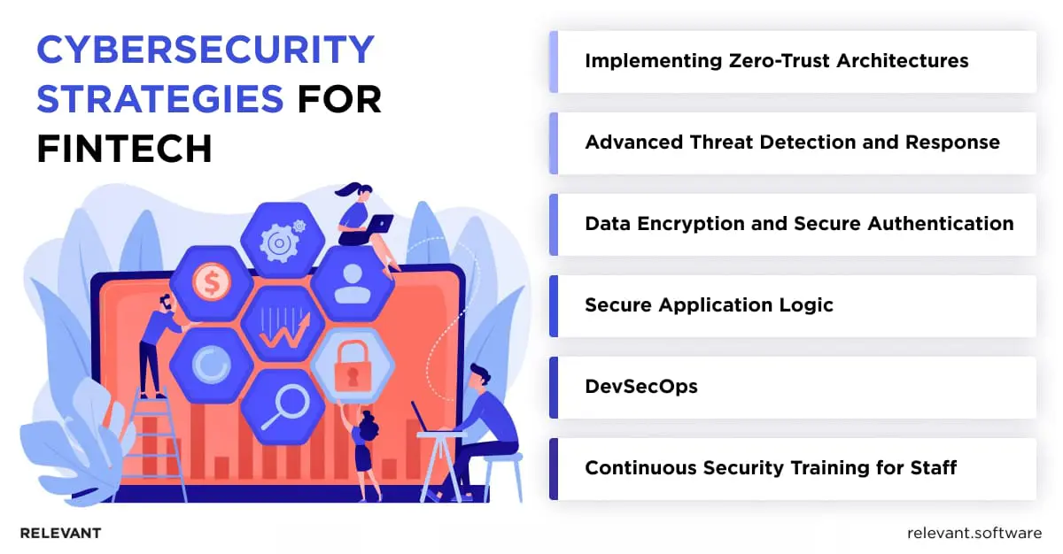 Cybersecurity in Fintech Strategies