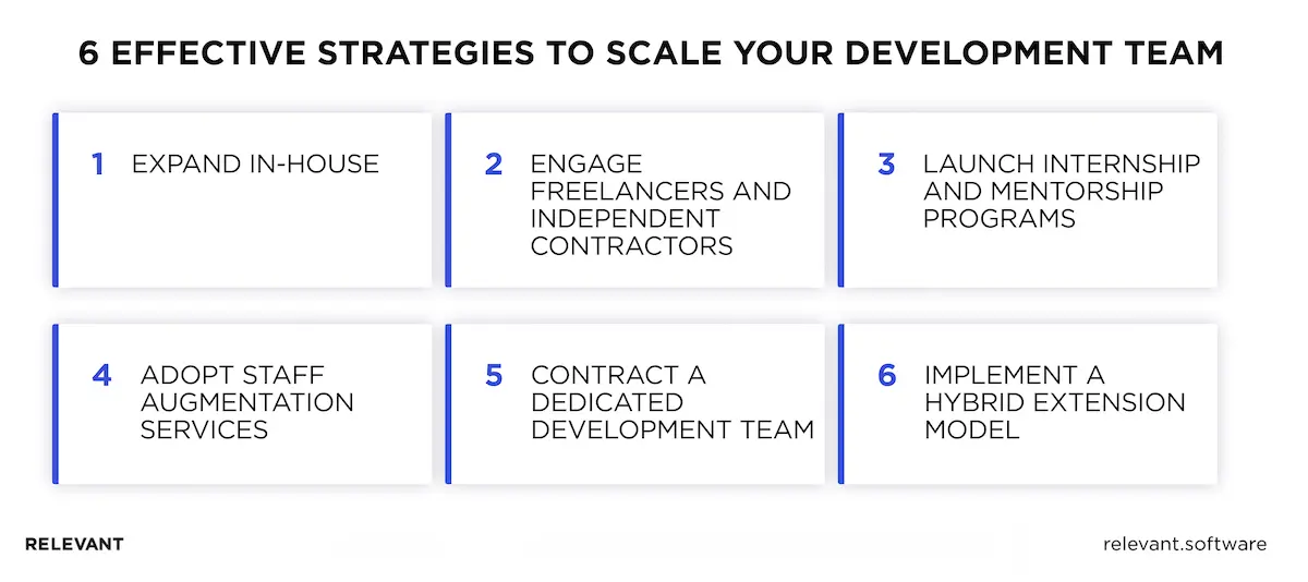 Development Team Extension Ways