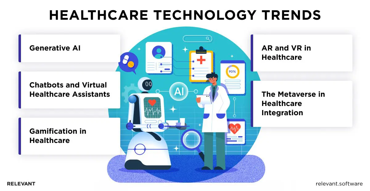 Healthcare Technology Trends