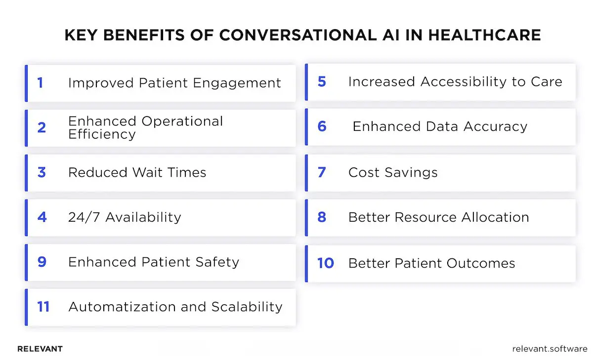 Benefits of Conversational AI in Healthcare