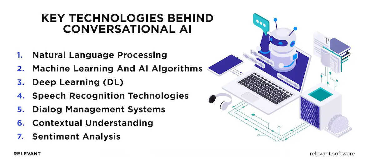 Conversational AI in Healthcare