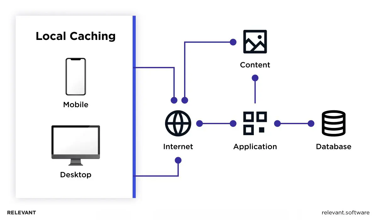 React Native Offline First