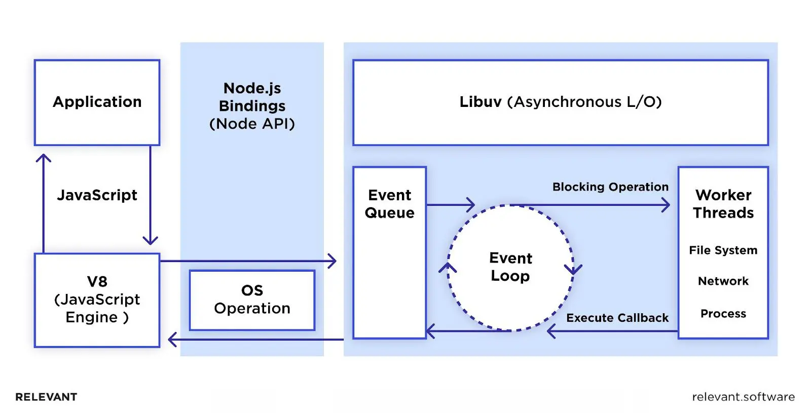 How to run Node.js