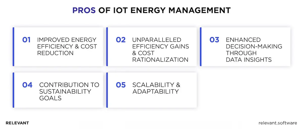 Benefits of IoT energy management