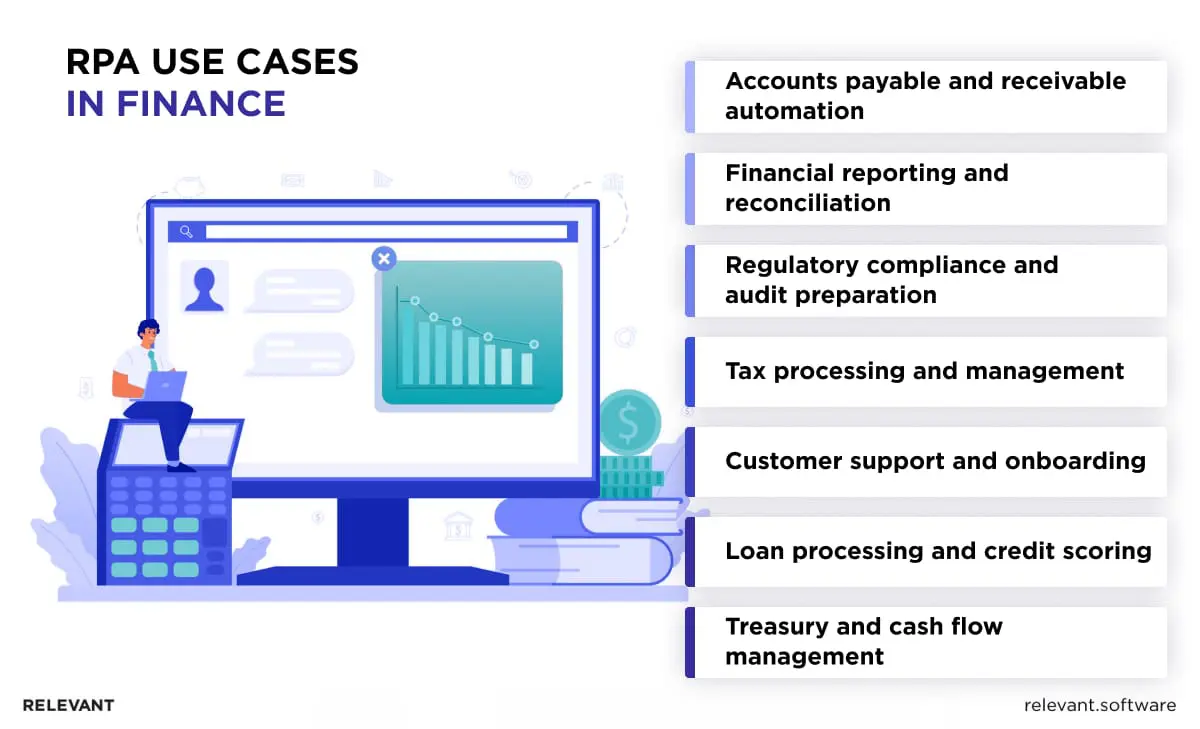 RPA in Finance Use Cases