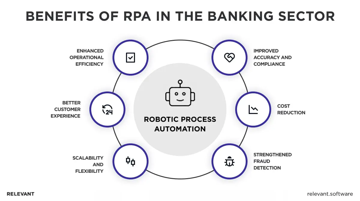 benefits of robotic process automation in banking