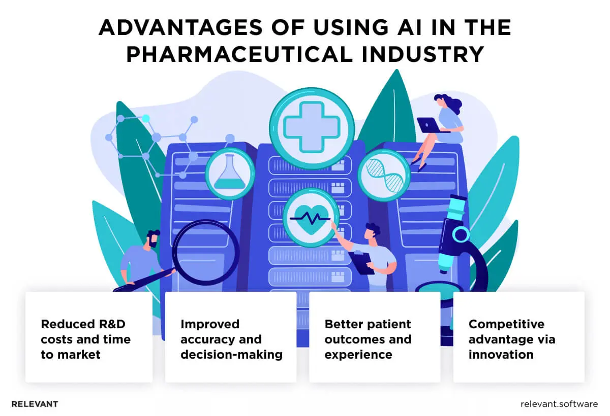 Benefits of implementing AI in pharma