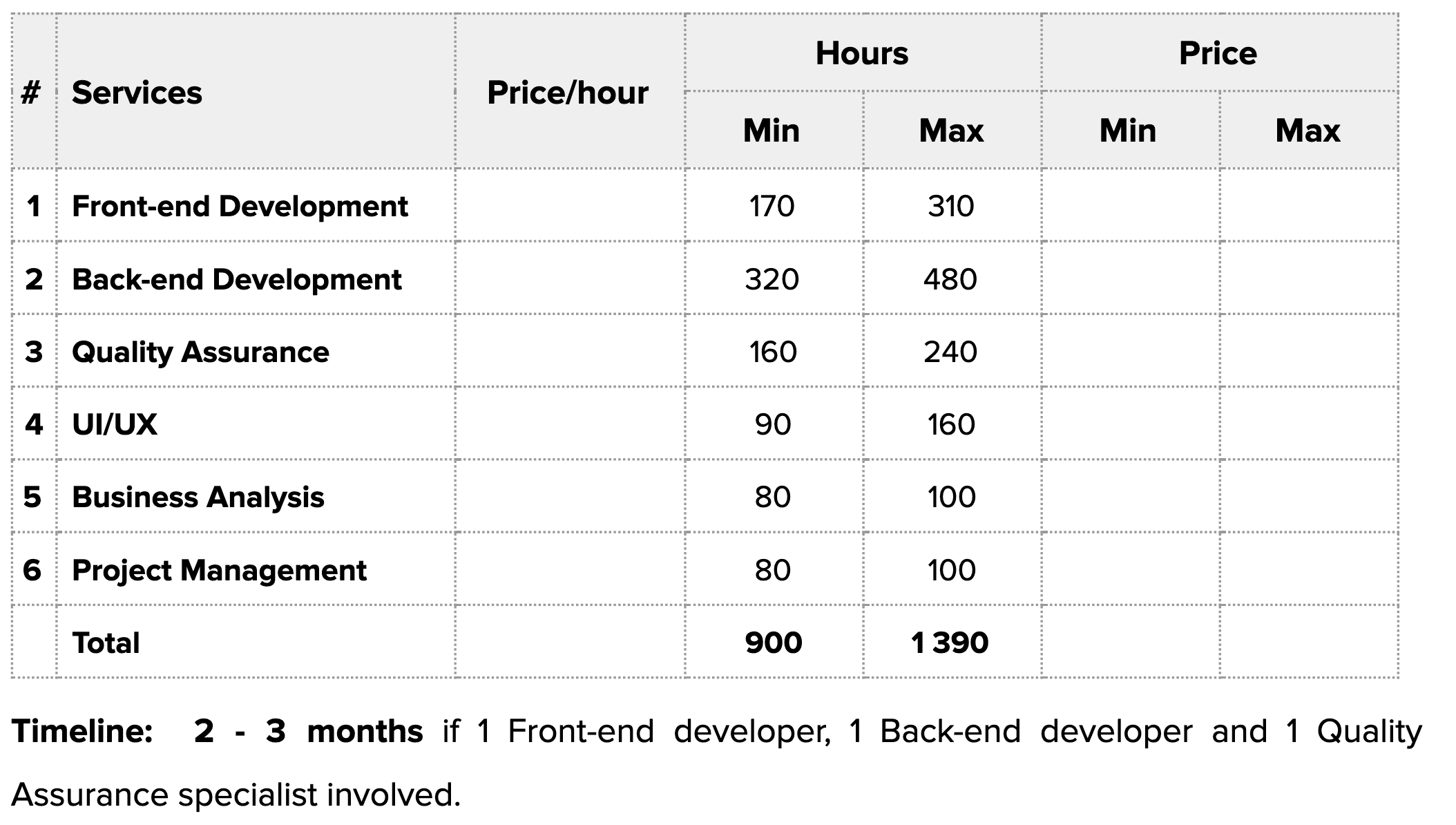 rough estimation at Relevant