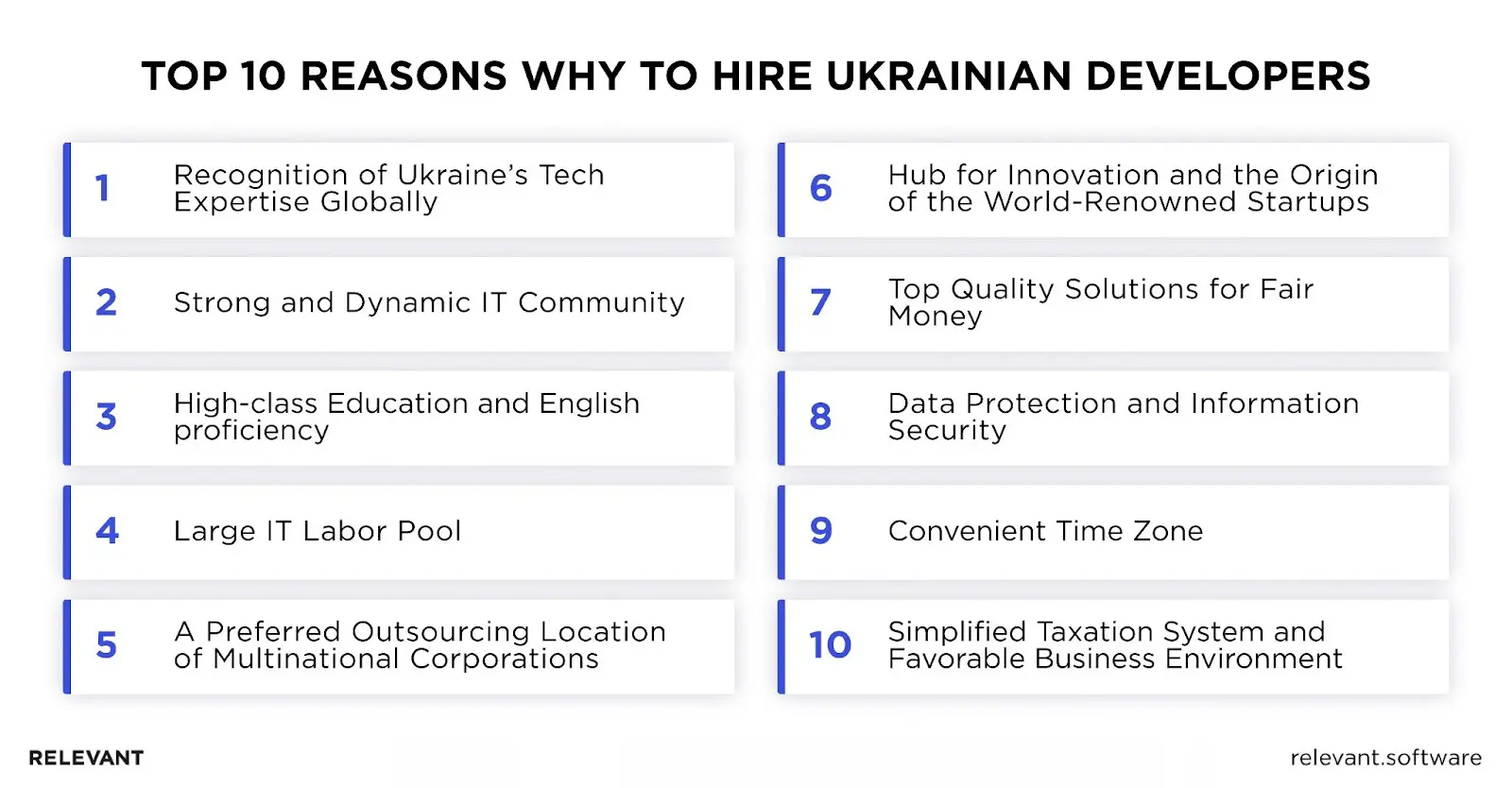 Software outsourcing to Ukraine