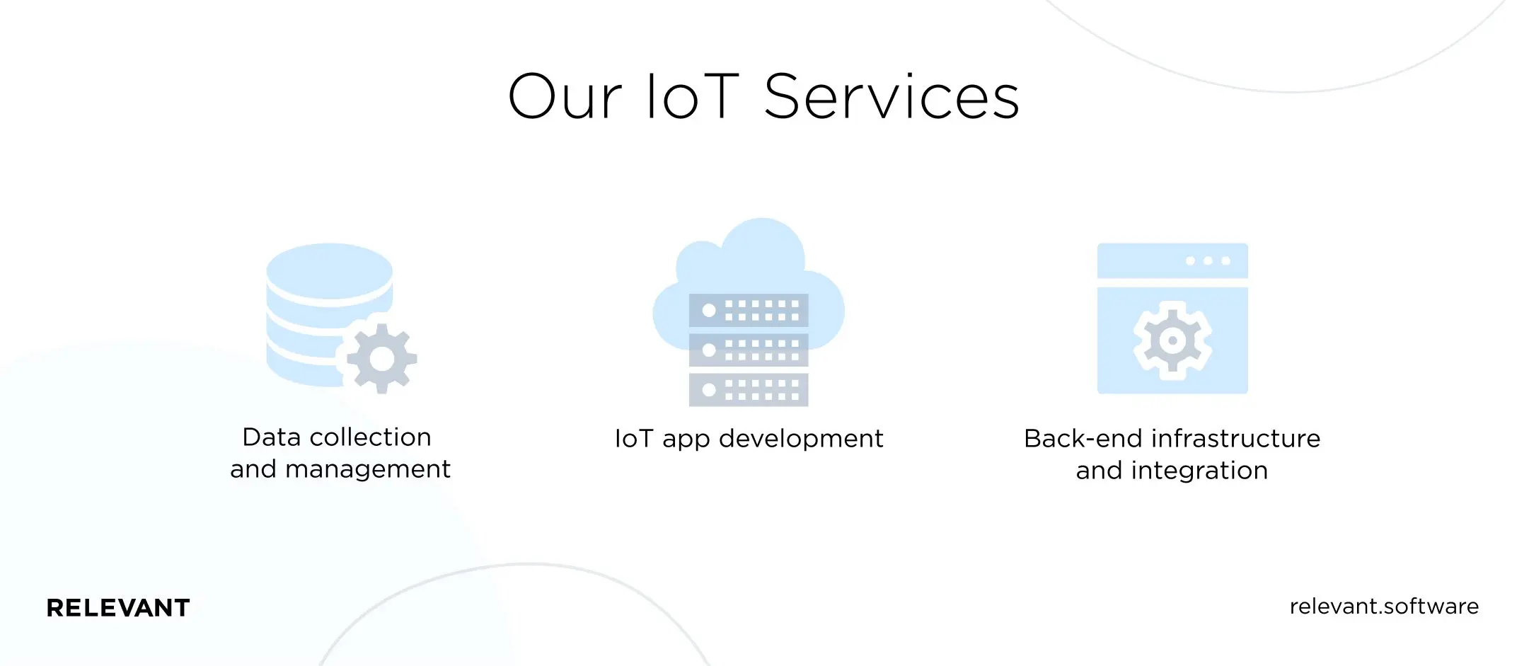 IoT development Services at Relevant