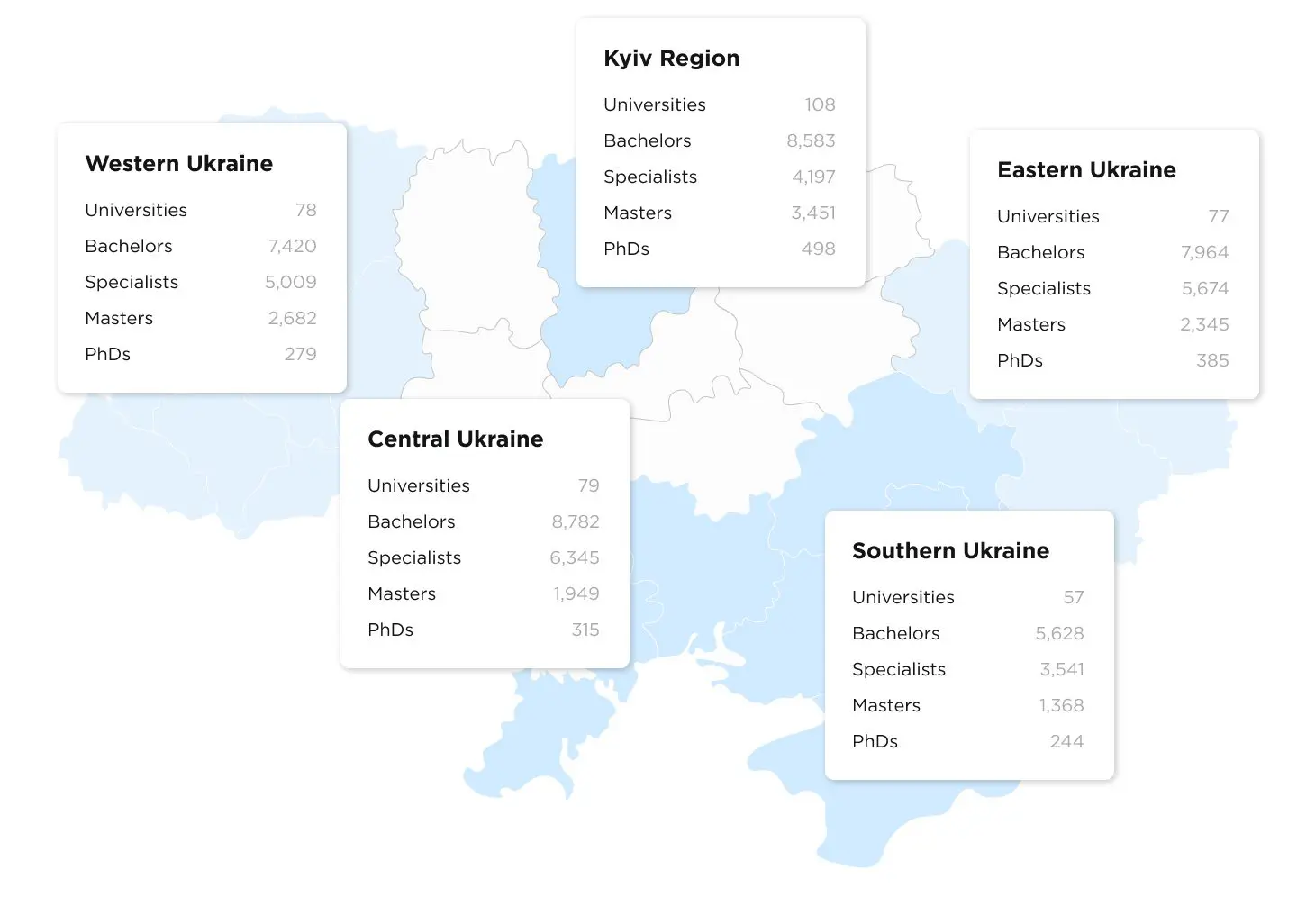 Number of technical graduates and universities in Ukraine