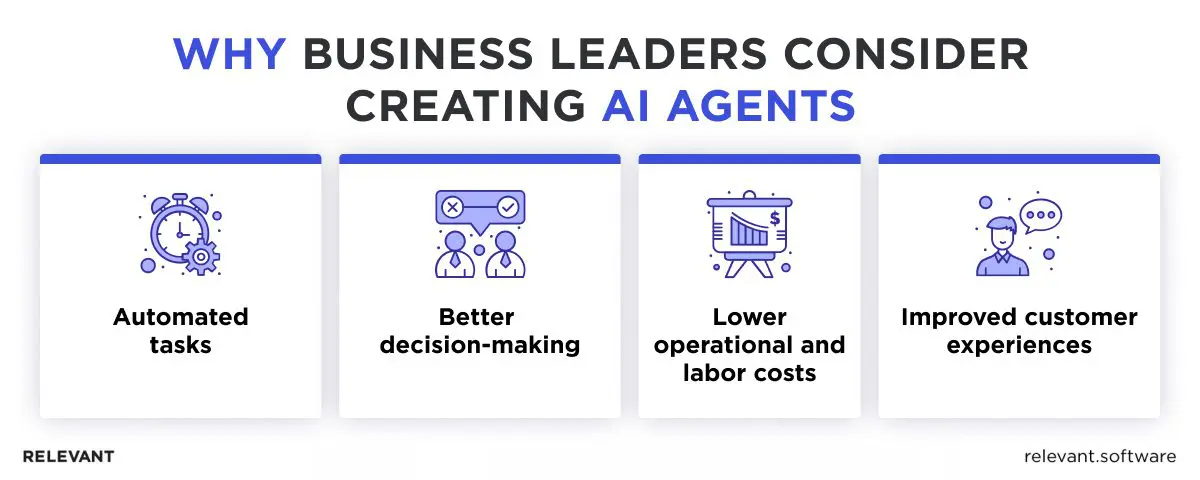 How to build an AI agent