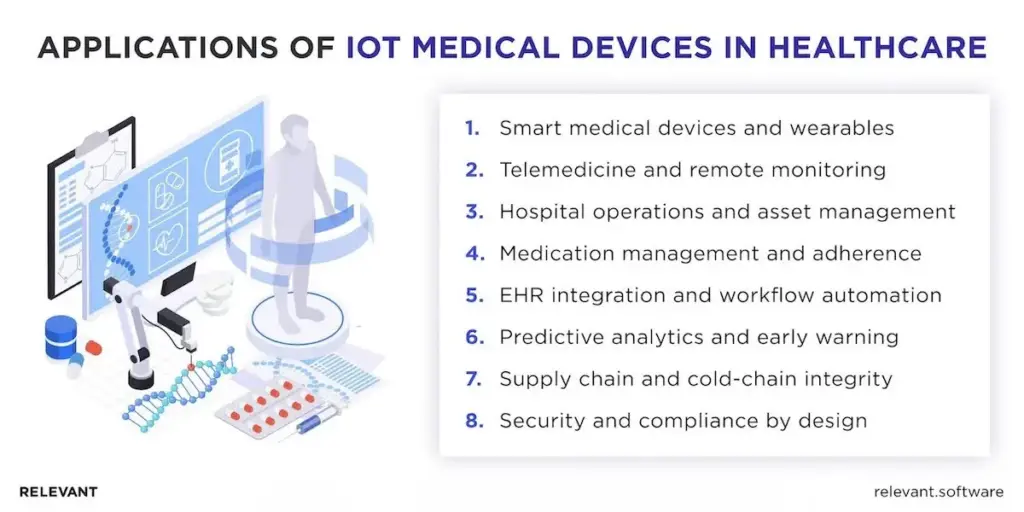 Applications of IoT medical devices in healthcare