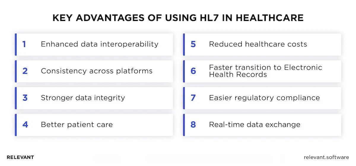 benefits of HL7 in healthcare