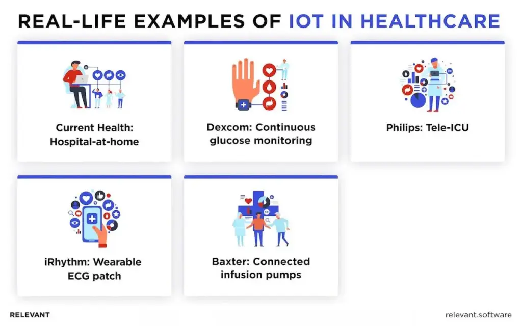  internet of things healthcare examples