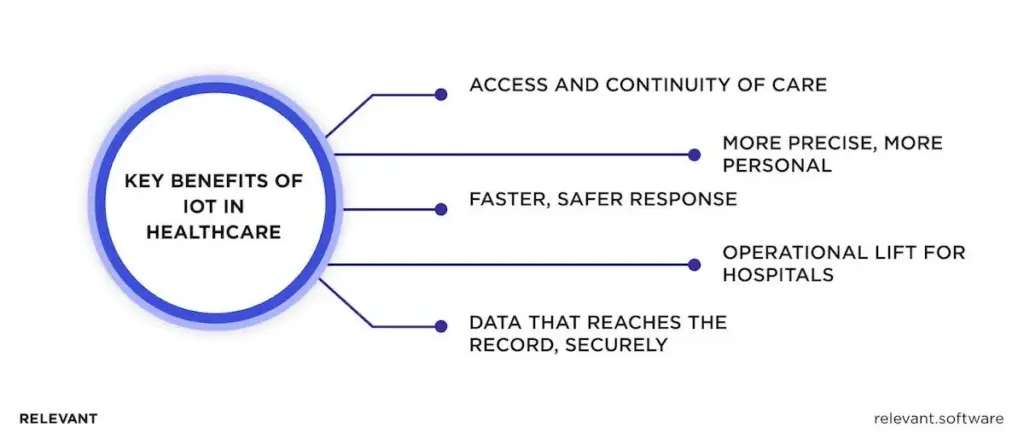Key benefits of IoT in healthcare