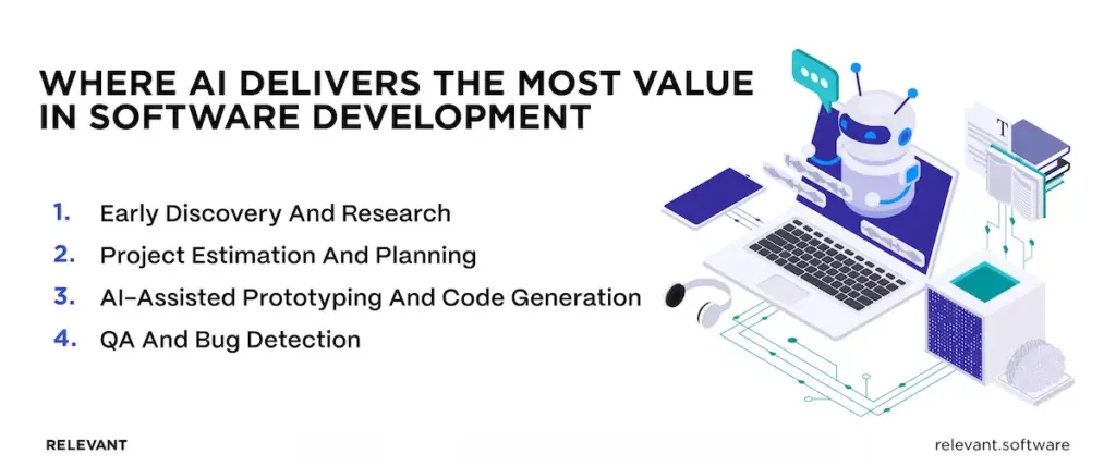 AI in software development