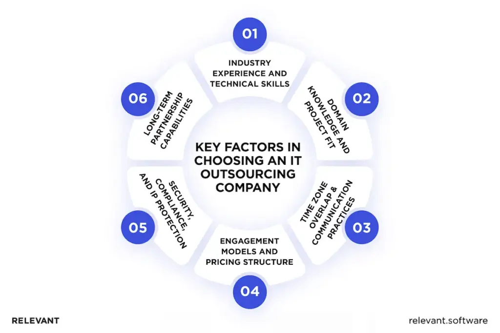 top IT outsourcing companies