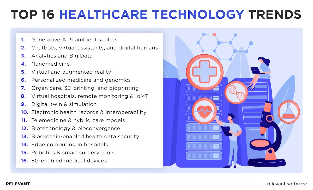 Healthcare trends