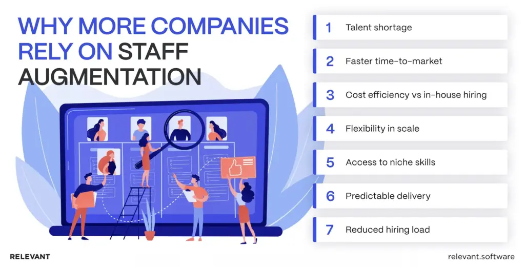IT staff augmentation companies