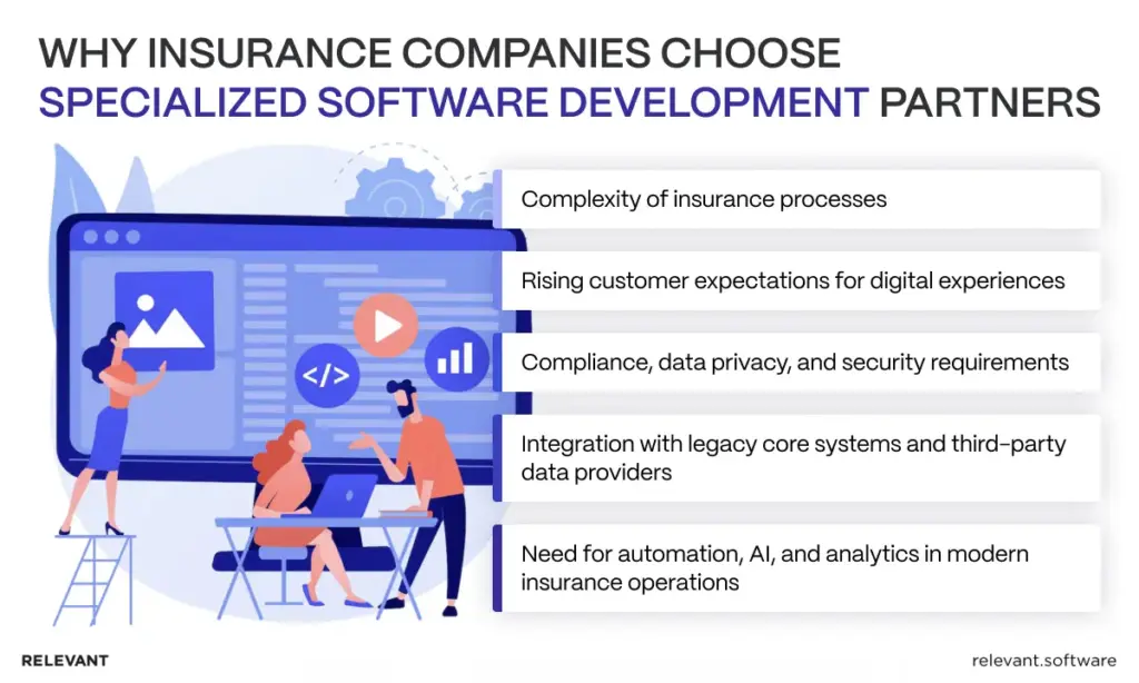 insurance software development companies